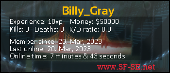 Player statistics userbar for Billy_Gray