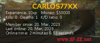 Player statistics userbar for CARLOS77XX