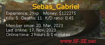Player statistics userbar for Sebas_Gabriel