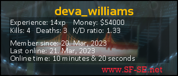 Player statistics userbar for deva_williams