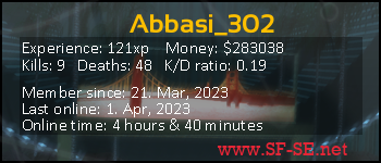 Player statistics userbar for Abbasi_302