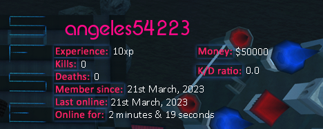 Player statistics userbar for angeles54223