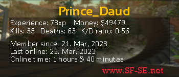 Player statistics userbar for Prince_Daud