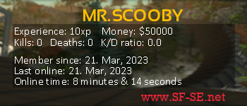 Player statistics userbar for MR.SCOOBY