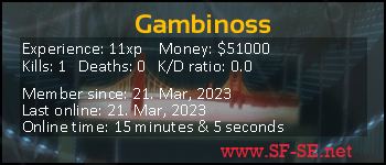 Player statistics userbar for Gambinoss