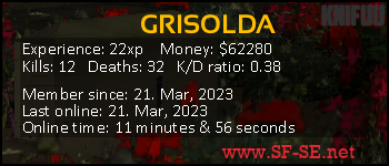 Player statistics userbar for GRISOLDA