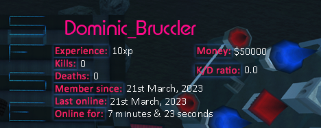 Player statistics userbar for Dominic_Bruccler