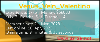 Player statistics userbar for Venus_Vein_Valentino