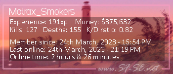 Player statistics userbar for Matrax_Smokers