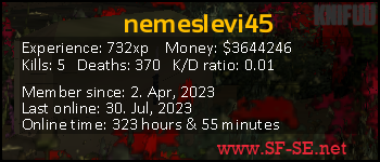 Player statistics userbar for nemeslevi45