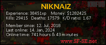 Player statistics userbar for NIKNAIZ