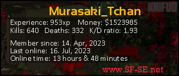 Player statistics userbar for Murasaki_Tchan
