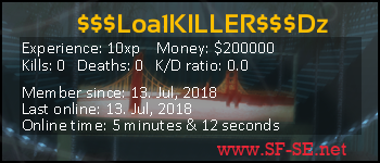 Player statistics userbar for $$$Loa1KILLER$$$Dz