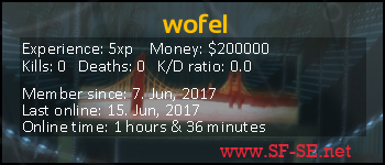 Player statistics userbar for wofel