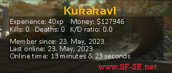 Player statistics userbar for Kukakav1