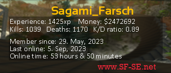 Player statistics userbar for Sagami_Farsch