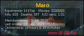 Player statistics userbar for Maro