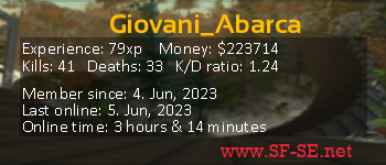 Player statistics userbar for Giovani_Abarca