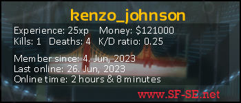 Player statistics userbar for kenzo_johnson