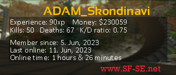 Player statistics userbar for ADAM_Skondinavi