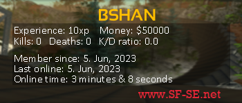 Player statistics userbar for BSHAN
