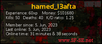 Player statistics userbar for hamed_l3afta