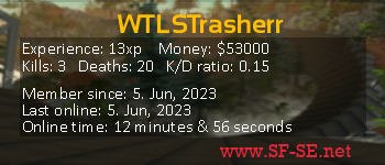 Player statistics userbar for WTLSTrasherr