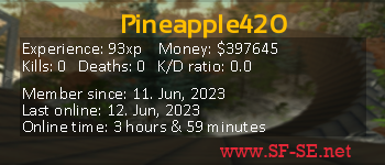 Player statistics userbar for Pineapple420