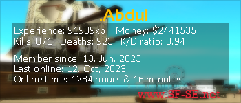 Player statistics userbar for .Abdul