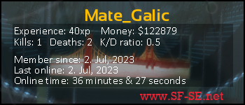 Player statistics userbar for Mate_Galic