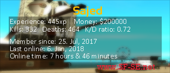 Player statistics userbar for Sajed