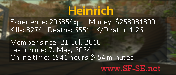 Player statistics userbar for Heinrich