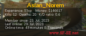 Player statistics userbar for Aslan_Norem