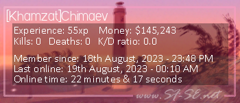 Player statistics userbar for [Khamzat]Chimaev