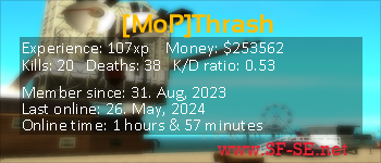 Player statistics userbar for [MoP]Thrash