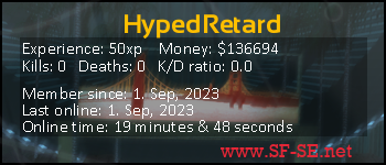 Player statistics userbar for HypedRetard