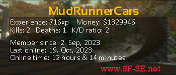 Player statistics userbar for MudRunnerCars