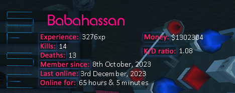 Player statistics userbar for Babahassan