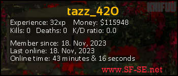 Player statistics userbar for tazz_420