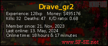 Player statistics userbar for Drave_gr2
