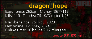 Player statistics userbar for dragon_hope