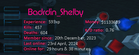 Player statistics userbar for Badrdin_Shelby