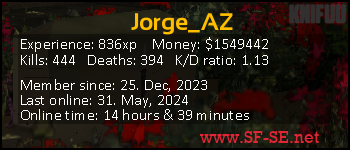 Player statistics userbar for Jorge_AZ