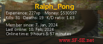 Player statistics userbar for Ralph_Pong