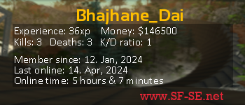Player statistics userbar for Bhajhane_Dai