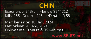 Player statistics userbar for CHIN