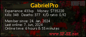 Player statistics userbar for GabrielPro