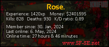 Player statistics userbar for Rose.