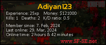 Player statistics userbar for Adiyan123
