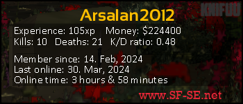 Player statistics userbar for Arsalan2012